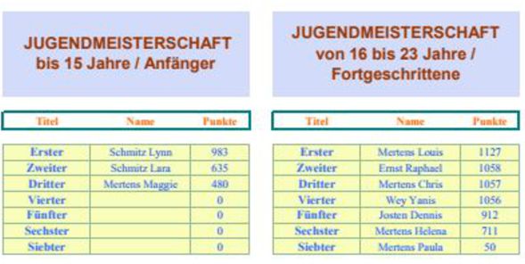 resultate